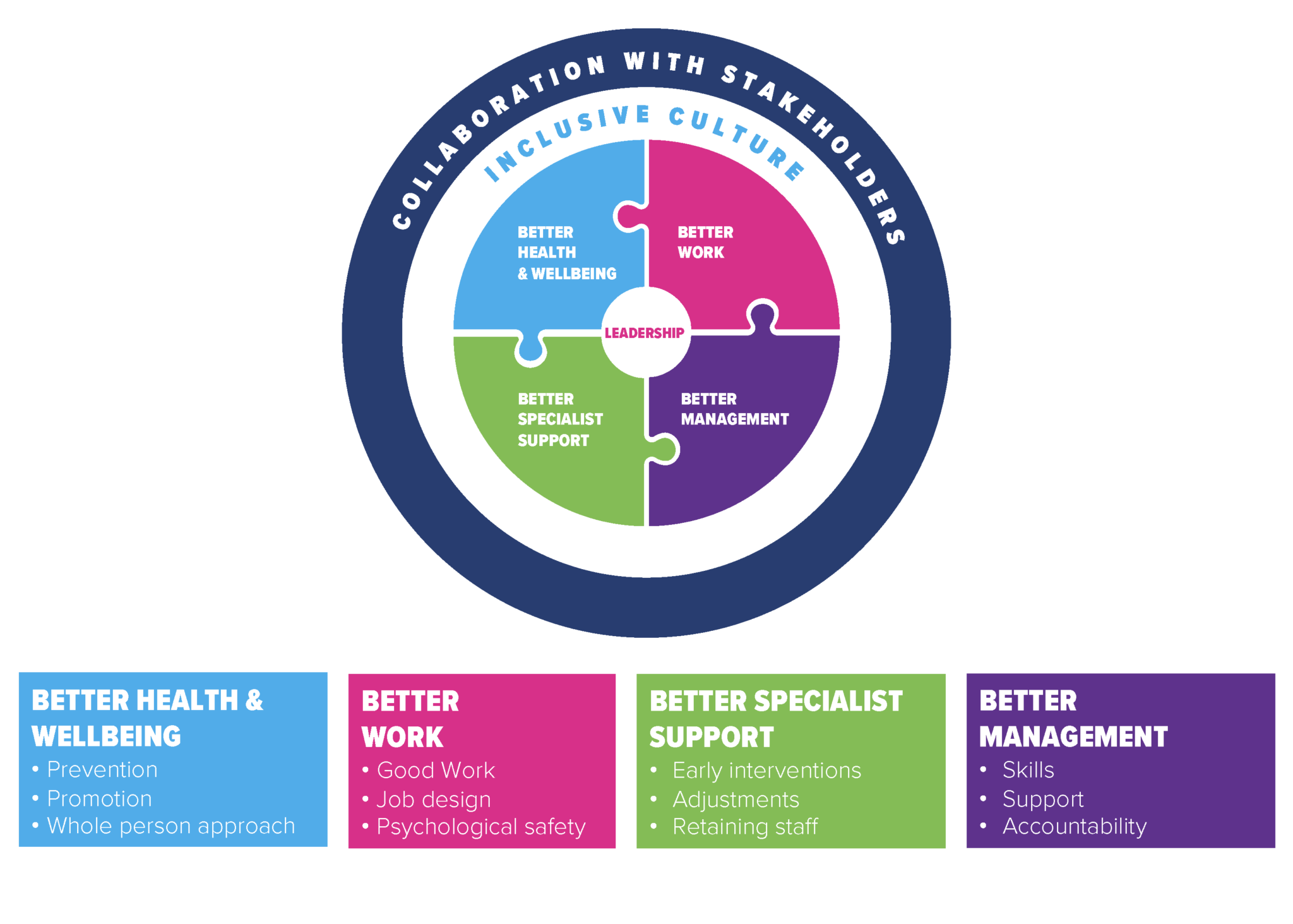 The Wellbeing Workwell Model Business in the Community