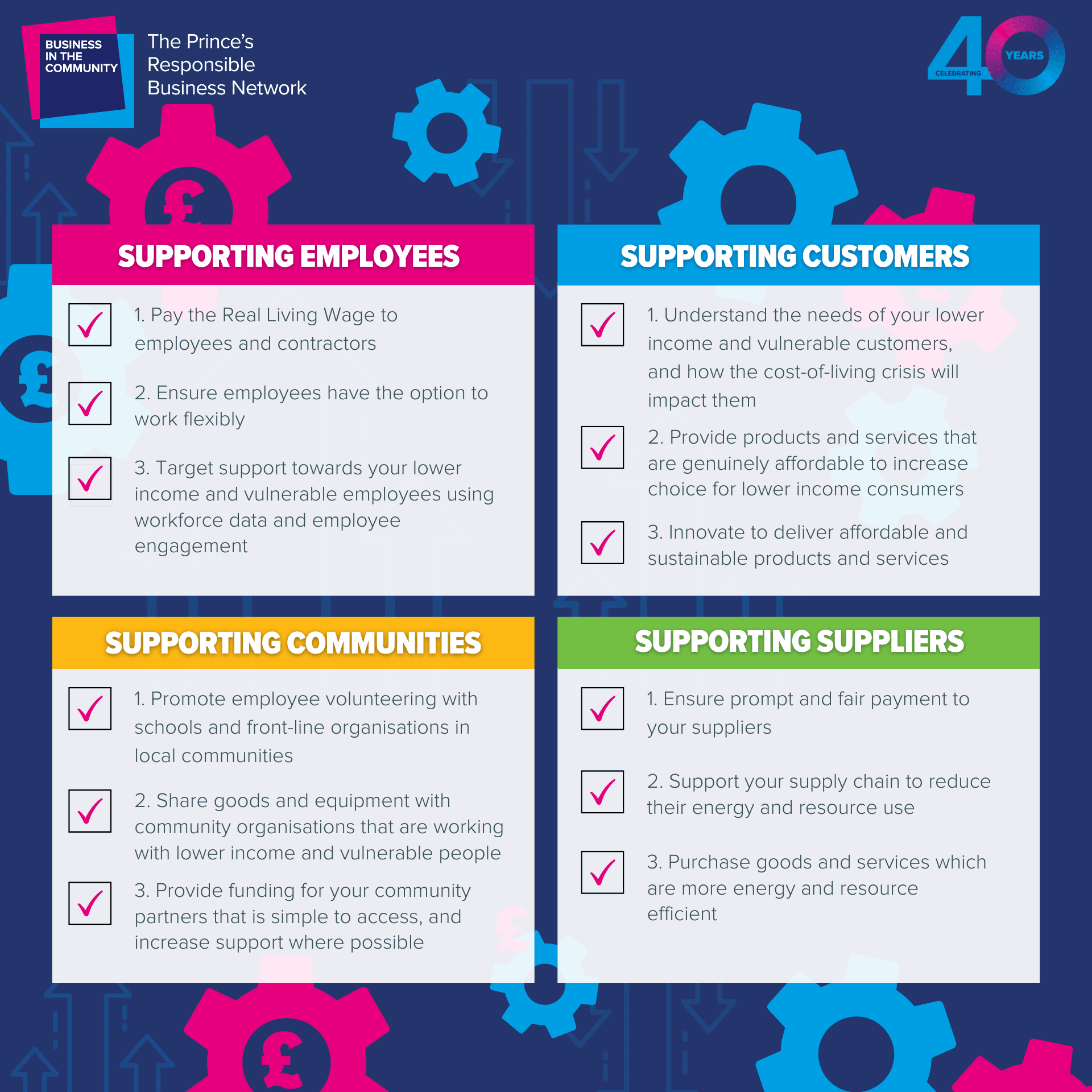 Cost of Living Action Plan

Supporting Employees
Supporting Customers
Supporting Communities
Supporting Suppliers

Each category has three calls to action and these are profiled in the accompanying downloadable Cost of Living action plan. 