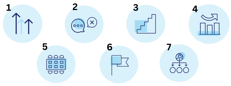 Seven icons depicting the seven commitments of the Business in the Community Race at Work Charter. 