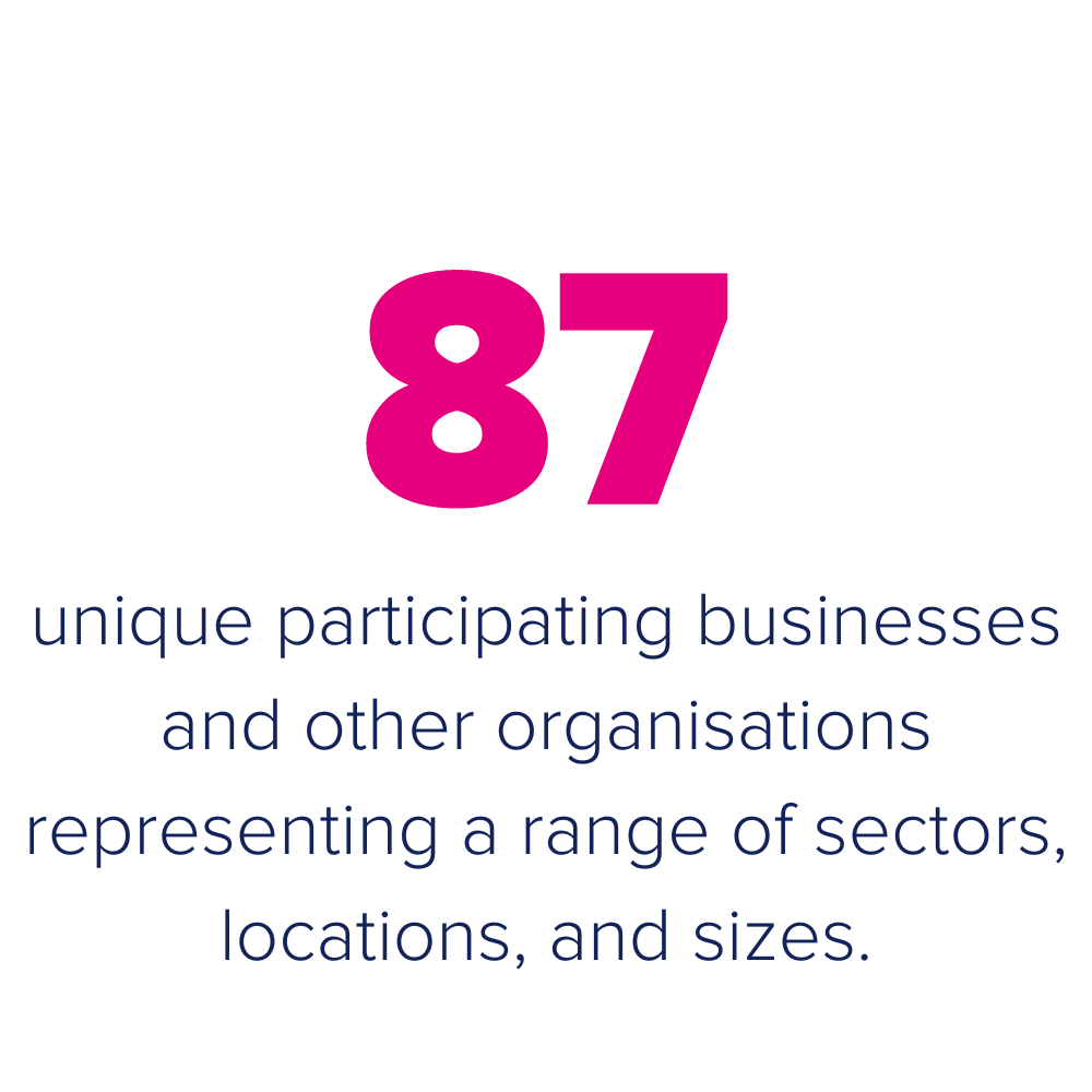 87 unique participating businesses and other organisations representing a range of sectors, locations and sizes.