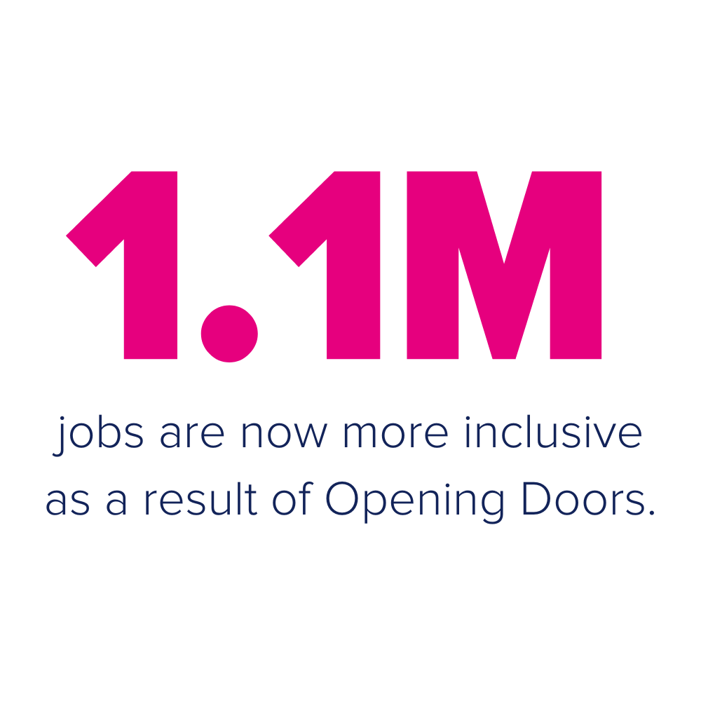 1.1M jobs are now more inclusive as a result of Opening Doors.