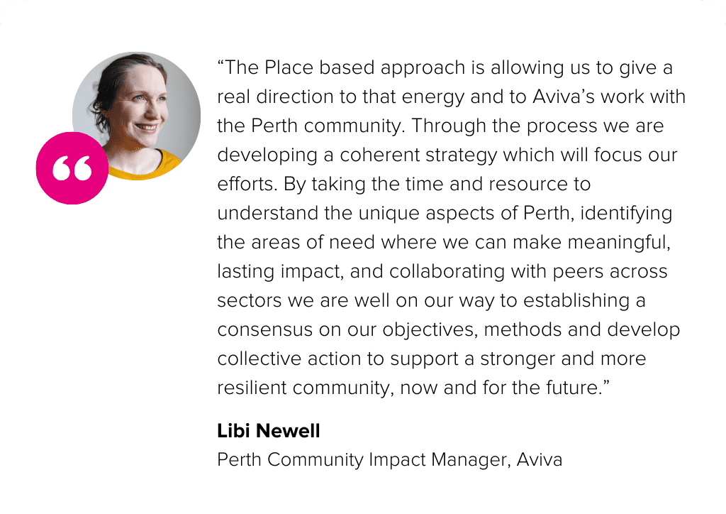 "The Place based approach is allowing us to give a real direction to that energy and to Aviva’s work with the Perth community. Through the process we are developing a coherent strategy which will focus our efforts. By taking the time and resource to understand the unique aspects of Perth, identifying the areas of need where we can make meaningful, lasting impact, and collaborating with peers across sectors we are well on our way to establishing a consensus on our objectives, methods and develop collective action to support a stronger and more resilient community, now and for the future.” -Libi Newell, Perth Community Impact Manager, Aviva