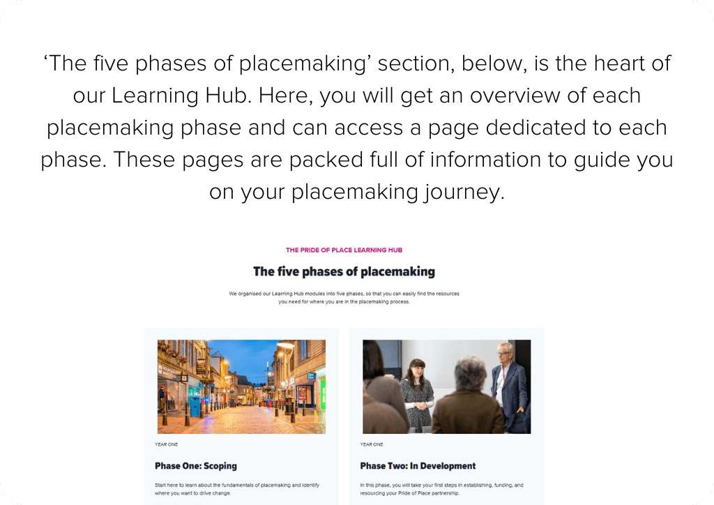 ‘The five phases of placemaking’ section, below, is the heart of our learning hub. Here, you will get an overview of each placemaking phase and can access a page dedicated to each phase. These pages are packed full of information to guide you on your placemaking journey.