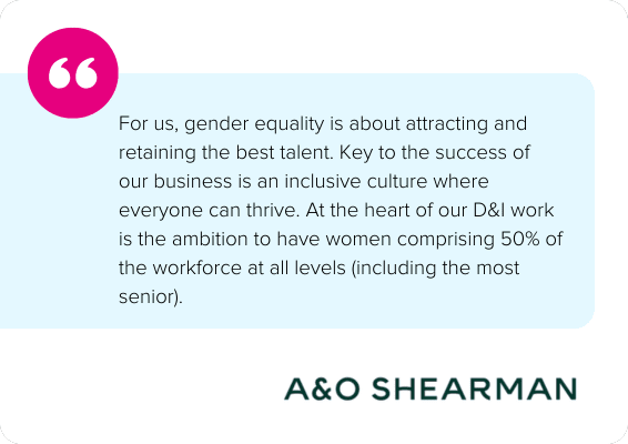 For us, gender equality is about attracting and retaining the best talent. Key to the success of our business is an inclusive culture where everyone can thrive. At the heart of our D&I work is the ambition to have women comprising 50% of the workforce at all levels (including the most senior). - A&O Shearman