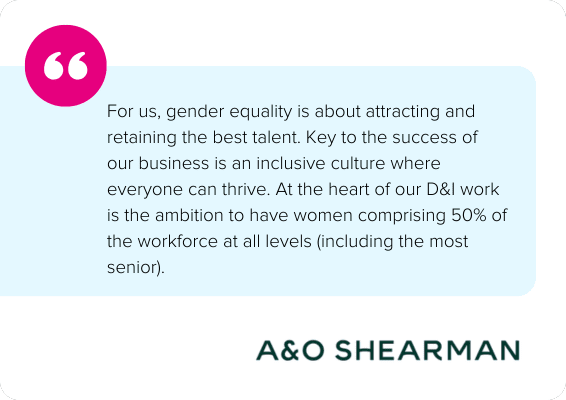 For us, gender equality is about attracting and retaining the best talent. Key to the success of our business is an inclusive culture where everyone can thrive. At the heart of our D&I work is the ambition to have women comprising 50% of the workforce at all levels (including the most senior). - A&O Shearman