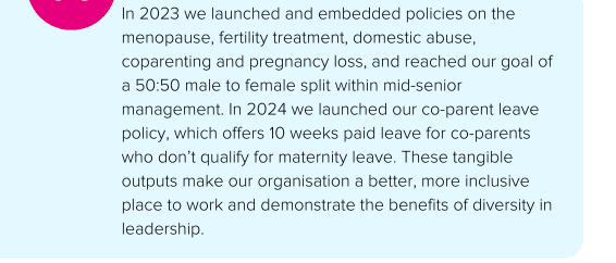 In 2023 we launched and embedded policies on the menopause, fertility treatment, domestic abuse, coparenting and pregnancy loss, and reached our goal of a 50:50 male to female split within mid-senior management. In 2024 we launched our co-parent leave policy, which offers 10 weeks paid leave for co-parents who don’t qualify for maternity leave. These tangible outputs make our organisation a better, more inclusive place to work and demonstrate the benefits of diversity in leadership. - Kellanova