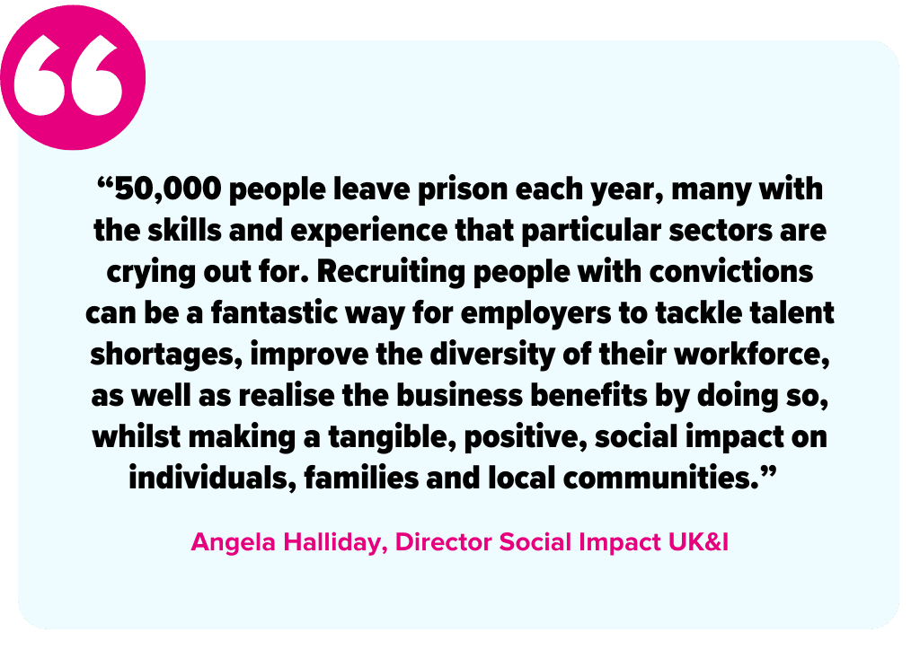 “50,000 people leave prison each year, many with the skills and experience that particular sectors are crying out for. Recruiting people with convictions can be a fantastic way for employers to tackle talent shortages, improve the diversity of their workforce, as well as realise the business benefits by doing so, whilst making a tangible, positive, social impact on individuals, families and local communities.” -Angela Halliday, Director Social Impact UK&I
